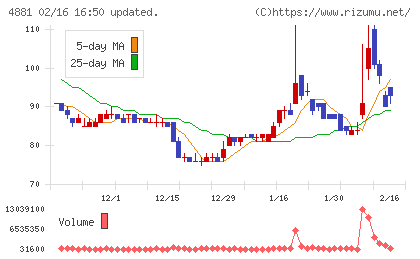 ファンペップチャート
