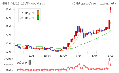 クオリプスチャート