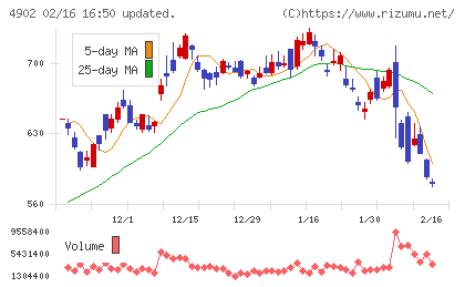 コニカミノルタチャート