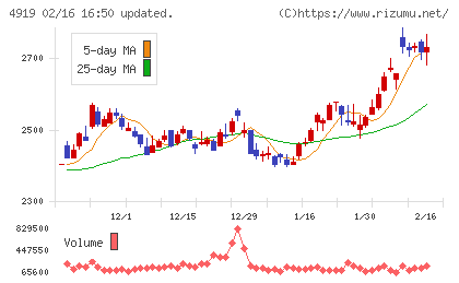 ミルボンチャート