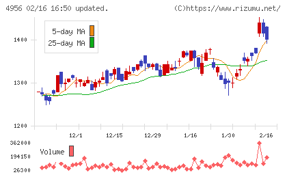 コニシチャート