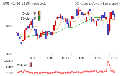 長谷川香料チャート