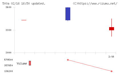 TOブックスチャート