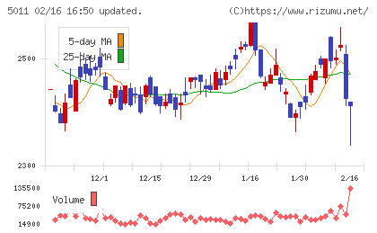 ニチレキグループチャート