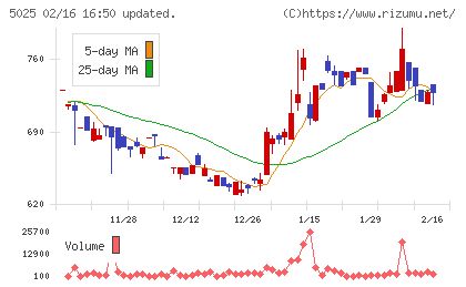 マーキュリーチャート