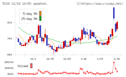 トリプルアイズチャート