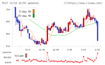 ＡｎｙＭｉｎｄ　Ｇｒｏｕｐチャート