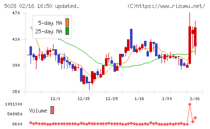 セカンドサイトアナリティカチャート