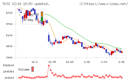 ＡＮＹＣＯＬＯＲチャート
