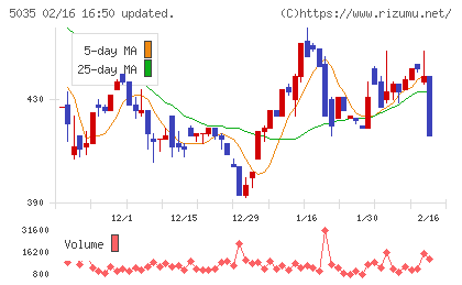 ＨＯＵＳＥＩチャート