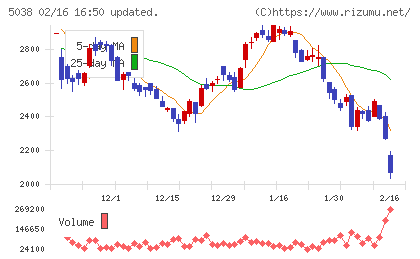ｅＷｅＬＬチャート