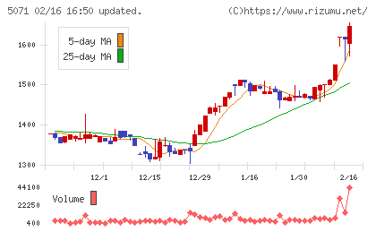 ヴィスチャート