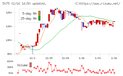 アップコンチャート