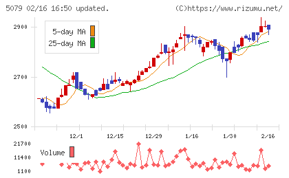 ノバックチャート