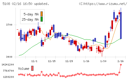 ブリヂストンチャート