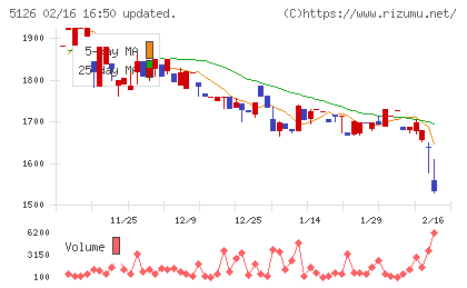 ポーターズチャート