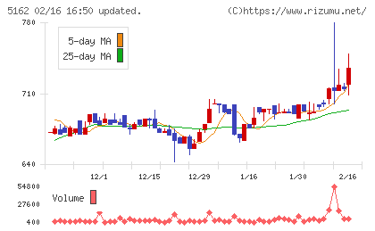 朝日ラバーチャート