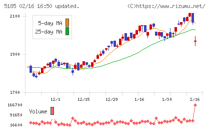 フコクチャート