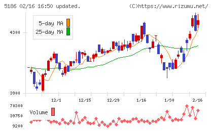 ニッタチャート