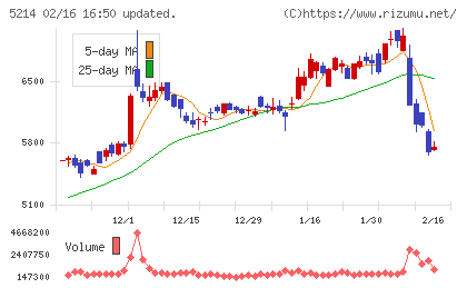 日本電気硝子チャート