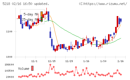 オハラチャート