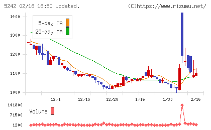 アイズチャート