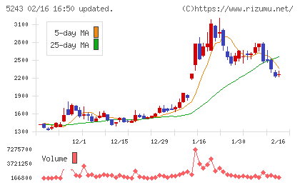 ｎｏｔｅチャート