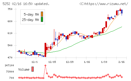 日本ナレッジチャート
