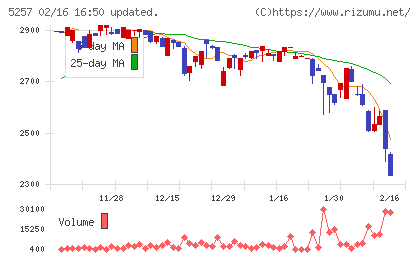 ノバシステムチャート