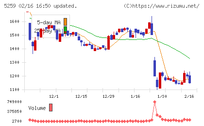 ＢＢＤイニシアティブチャート