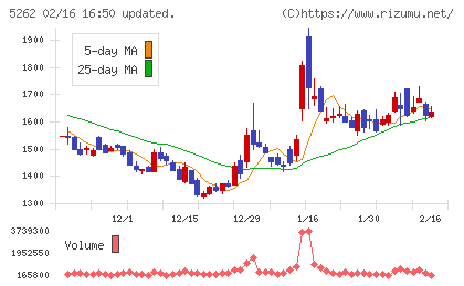 日本ヒュームチャート