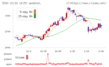 ヨシコンチャート