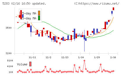 高見澤チャート