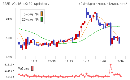 ヤマックスチャート