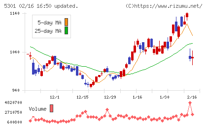東海カーボンチャート