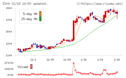 SECカーボンチャート