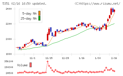 品川リフラチャート