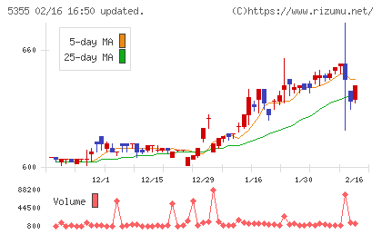 日本ルツボチャート