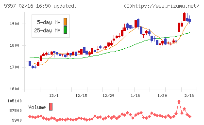 ヨータイチャート