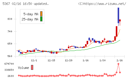 ニッカトーチャート