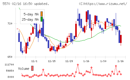 ジェノバチャート