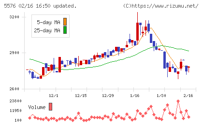 オービーシステムチャート