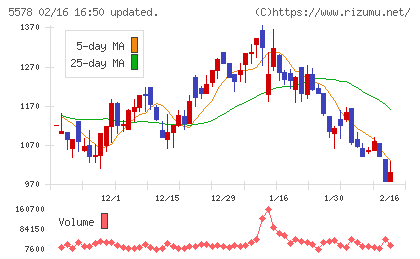 ＡＲアドバンストテクノロジチャート