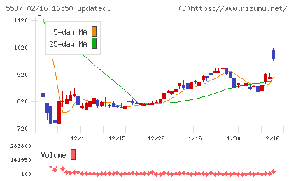 インバウンドプラットフォームチャート