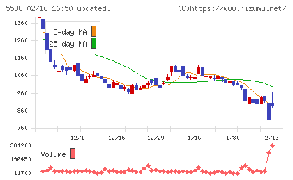 ファーストアカウンティングチャート