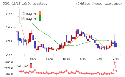 くすりの窓口チャート
