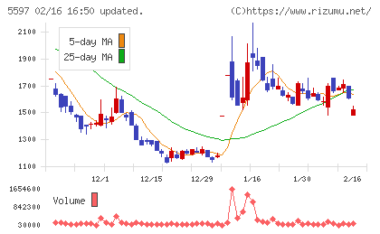 ブルーイノベーションチャート
