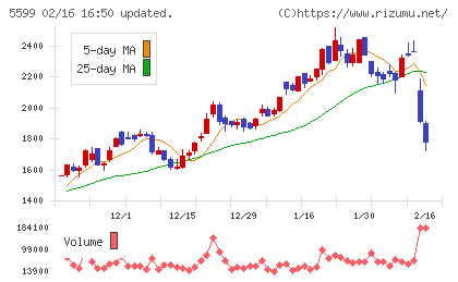 Ｓ＆Ｊチャート