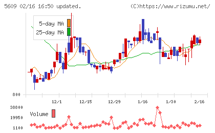 日本鋳造チャート