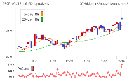 パウダーテックチャート